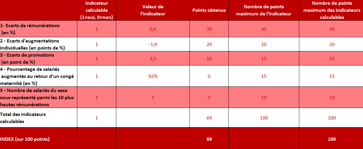 historiques - chiffres 2024