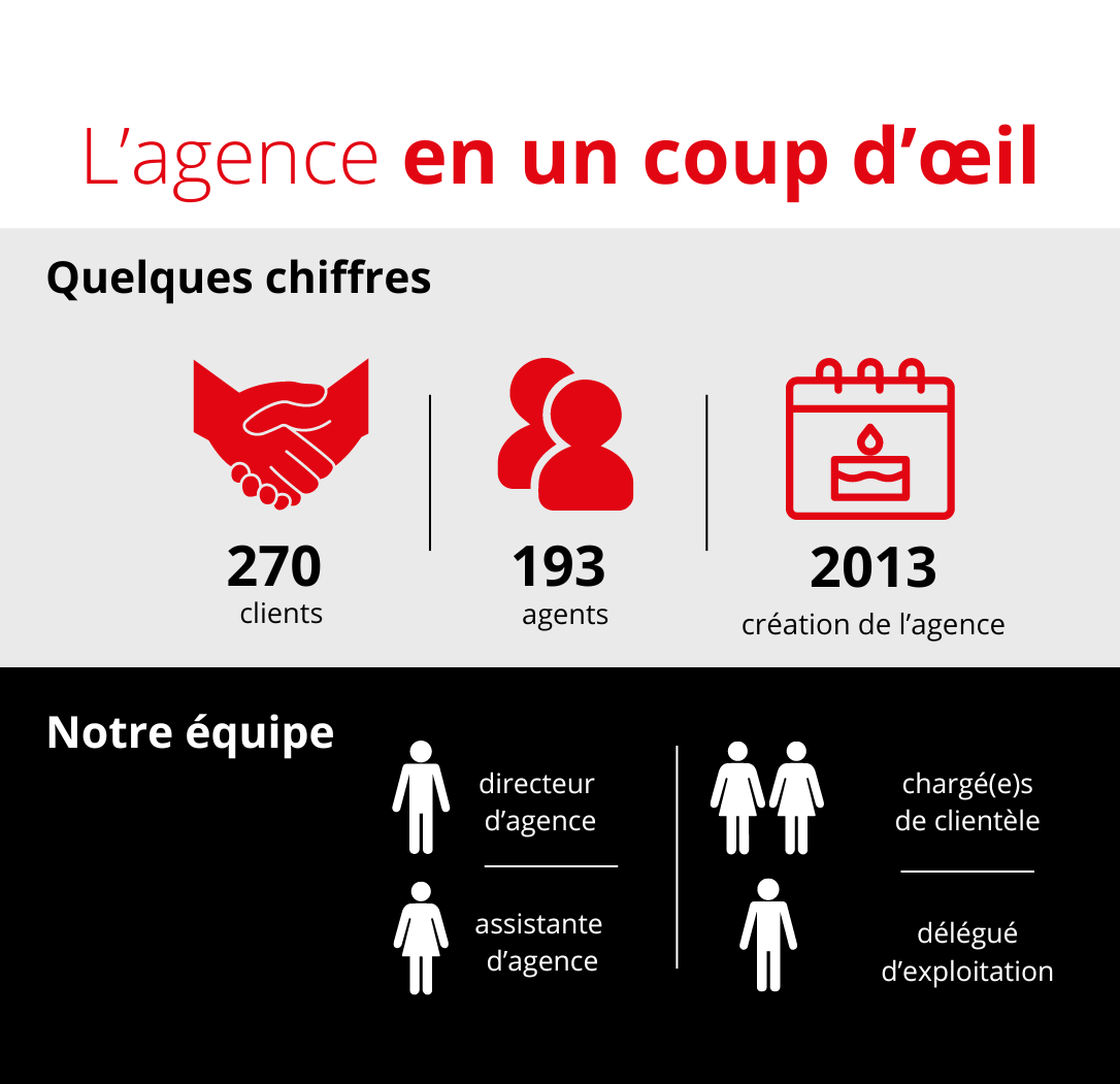 Infographie_cherbourg
