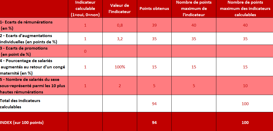 nantes - chiffres 2024