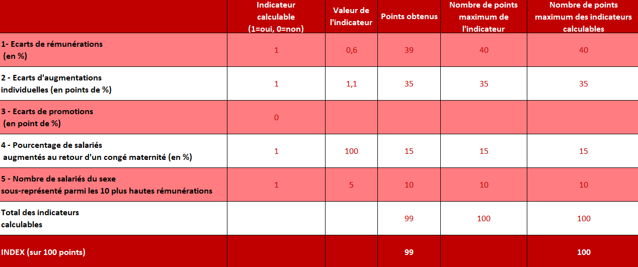 paris - chiffres 2024