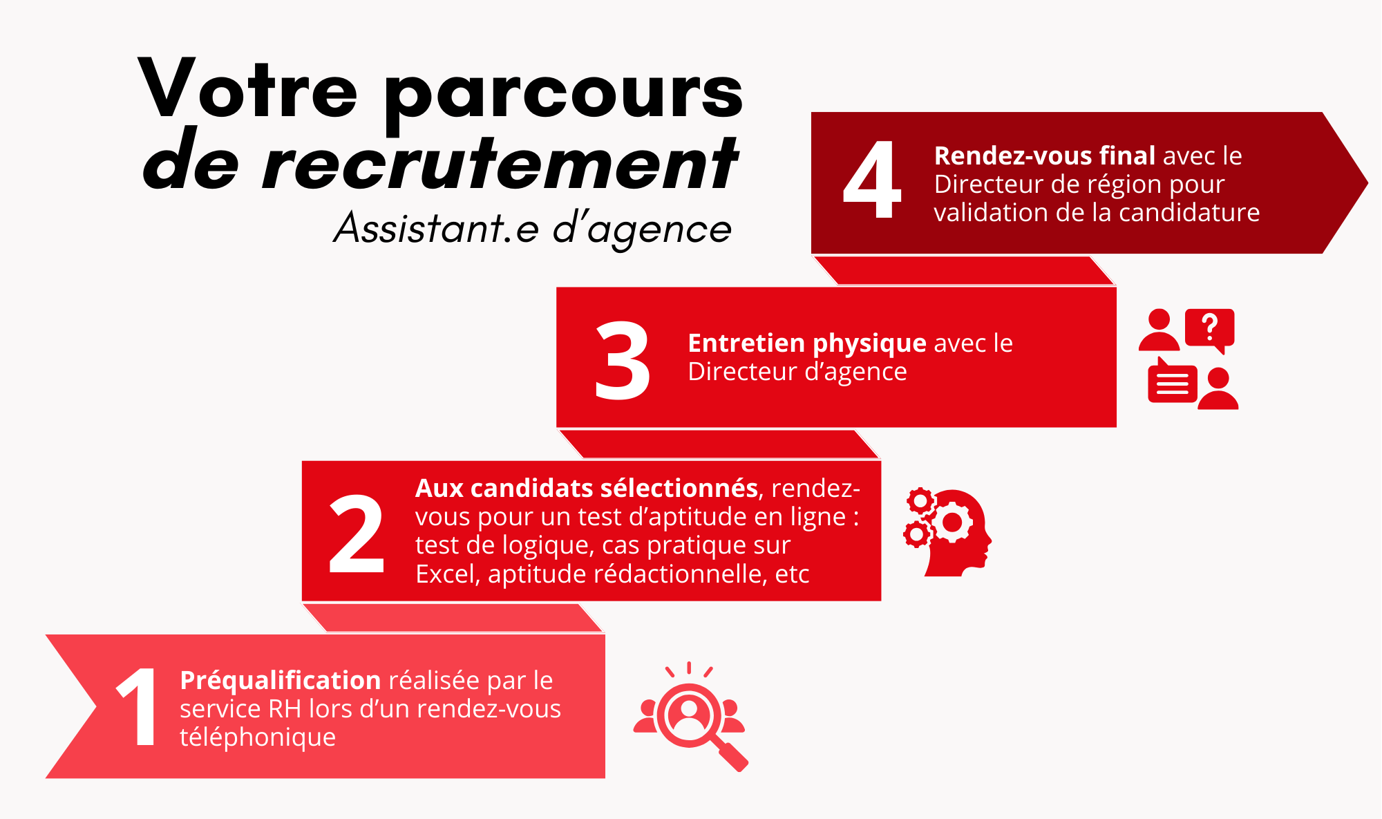 Recrutement Assistant.e d'agence