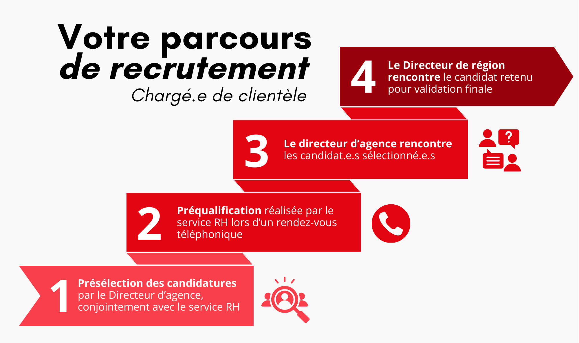 Recrutement chargé.e de clientèle