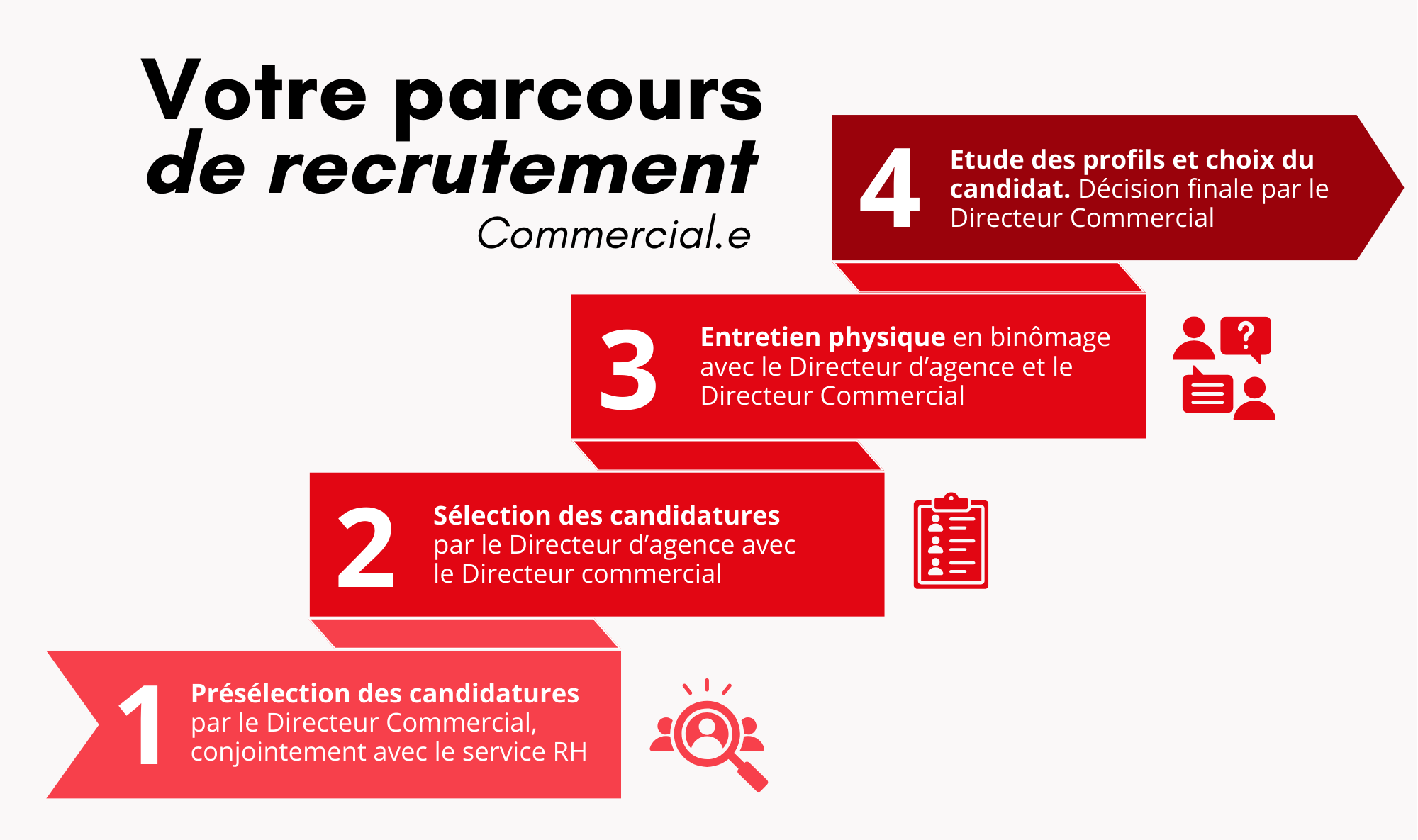 Recrutement commercial.e