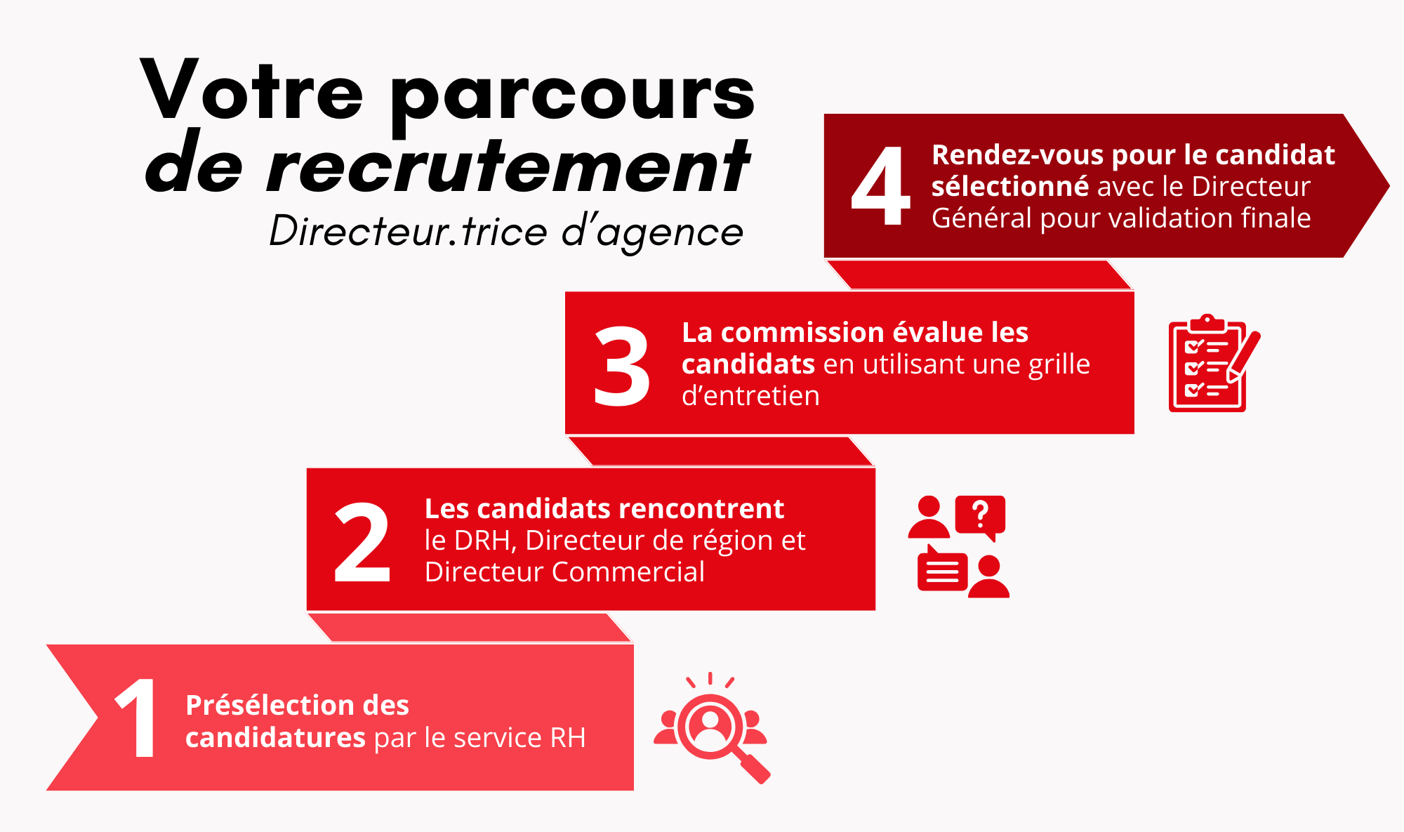 Recrutement Directeur.trice agence